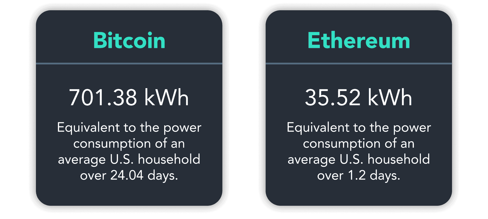 ethereum staking will consumption by